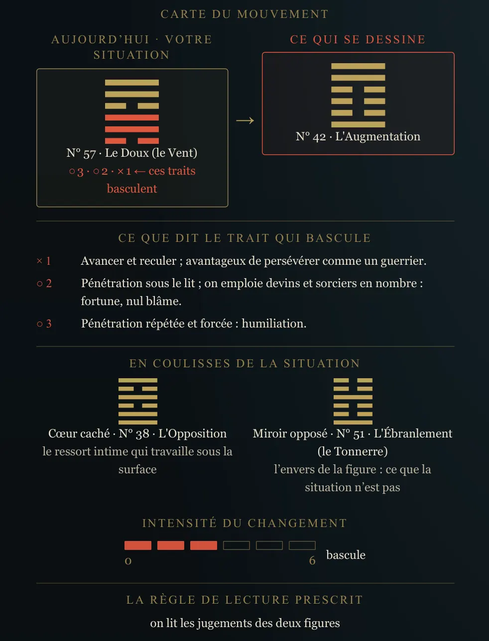 Visuel de la lecture