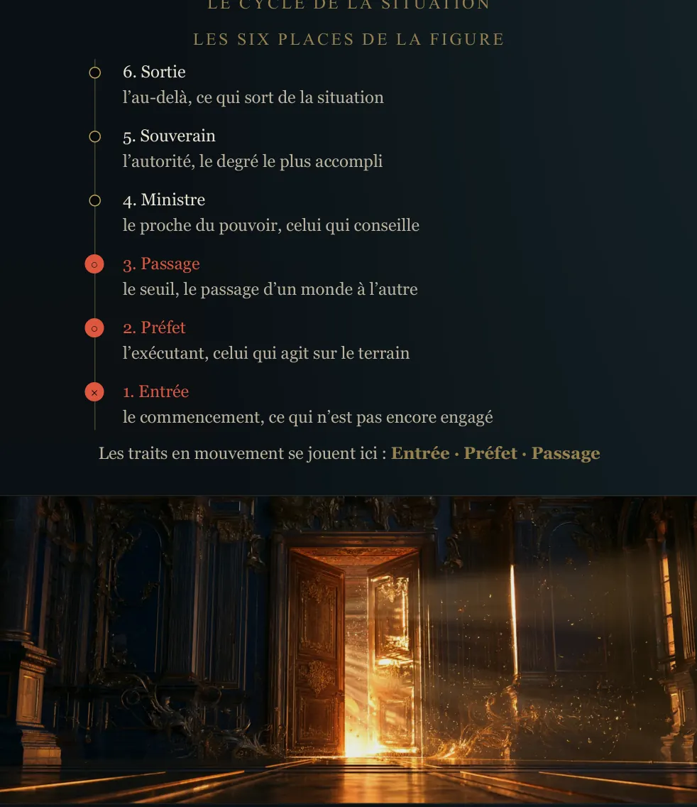 Visuel de la lecture