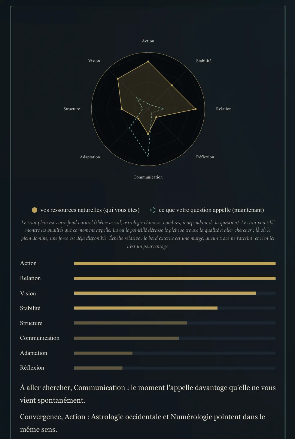 Visuel de la lecture : Portrait psychologique