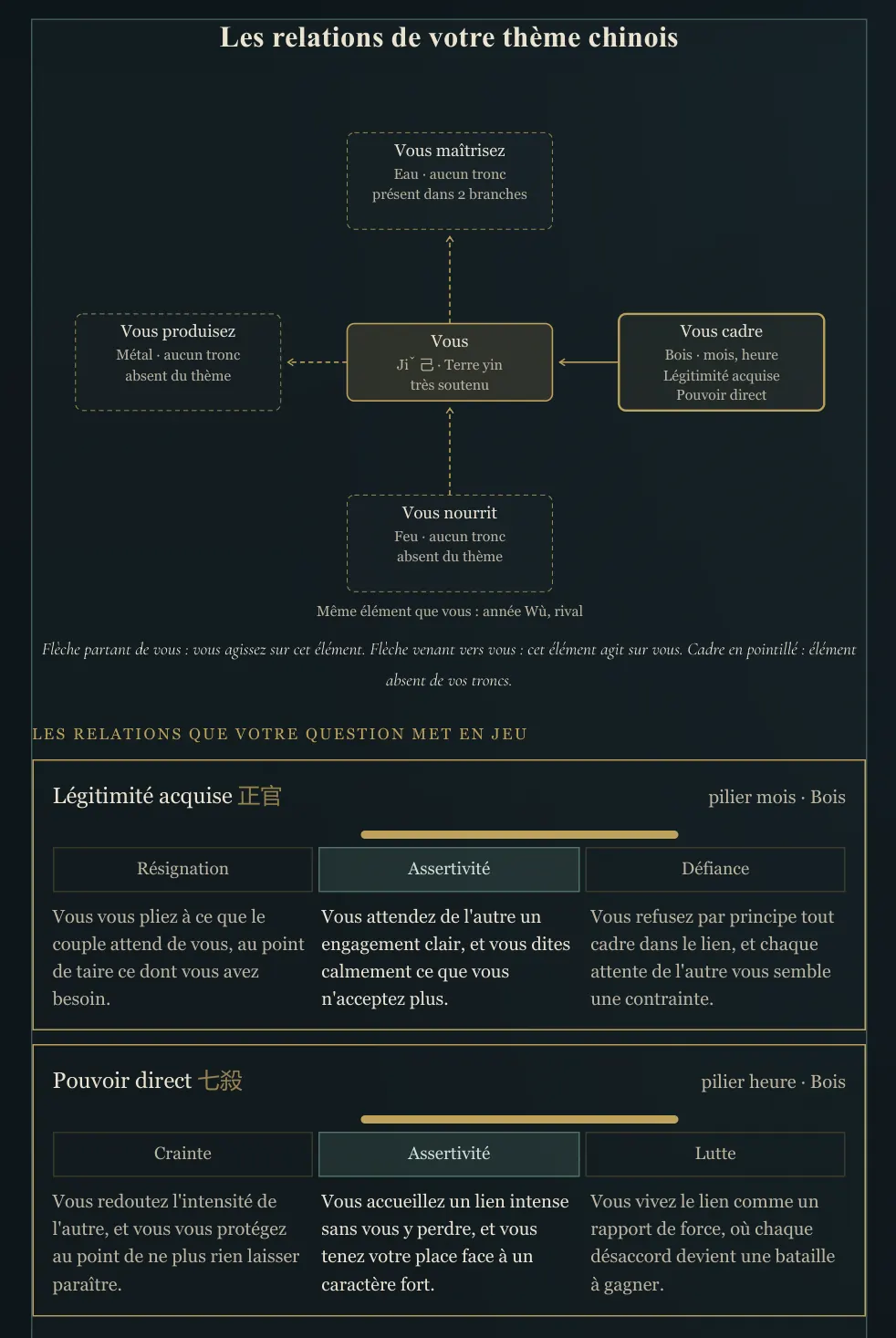 Visuel de la lecture : Votre ciel chinois