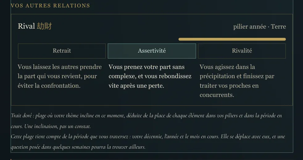Visuel de la lecture : Votre ciel chinois