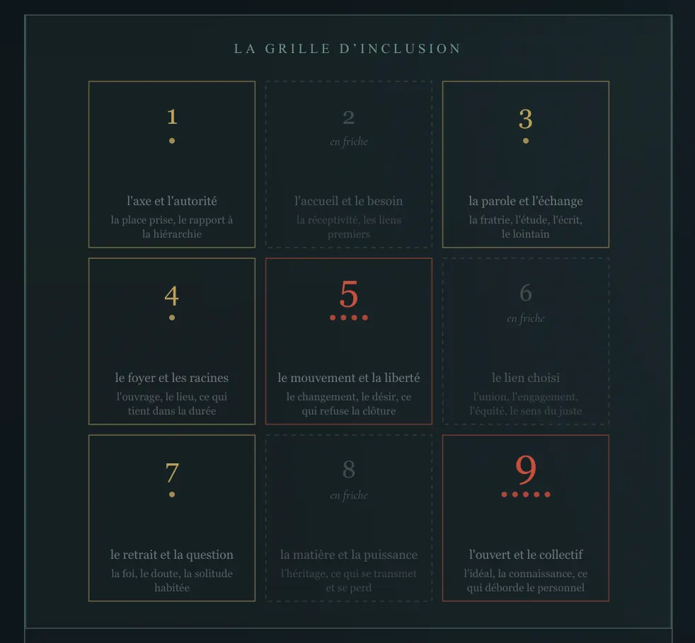 Visuel de la lecture : Vos nombres