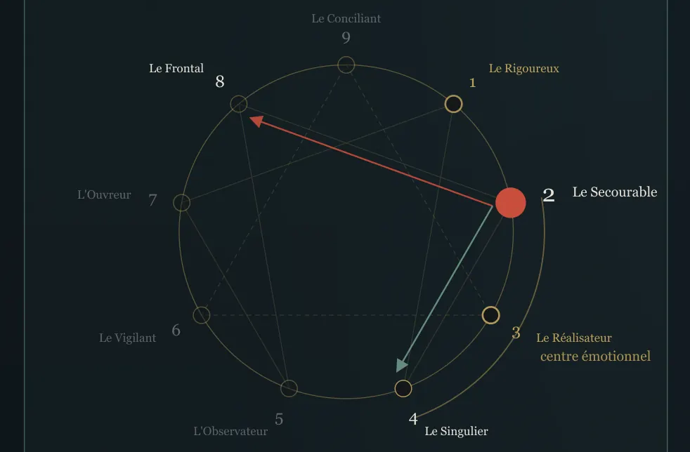 Visuel de la lecture : Vos nombres