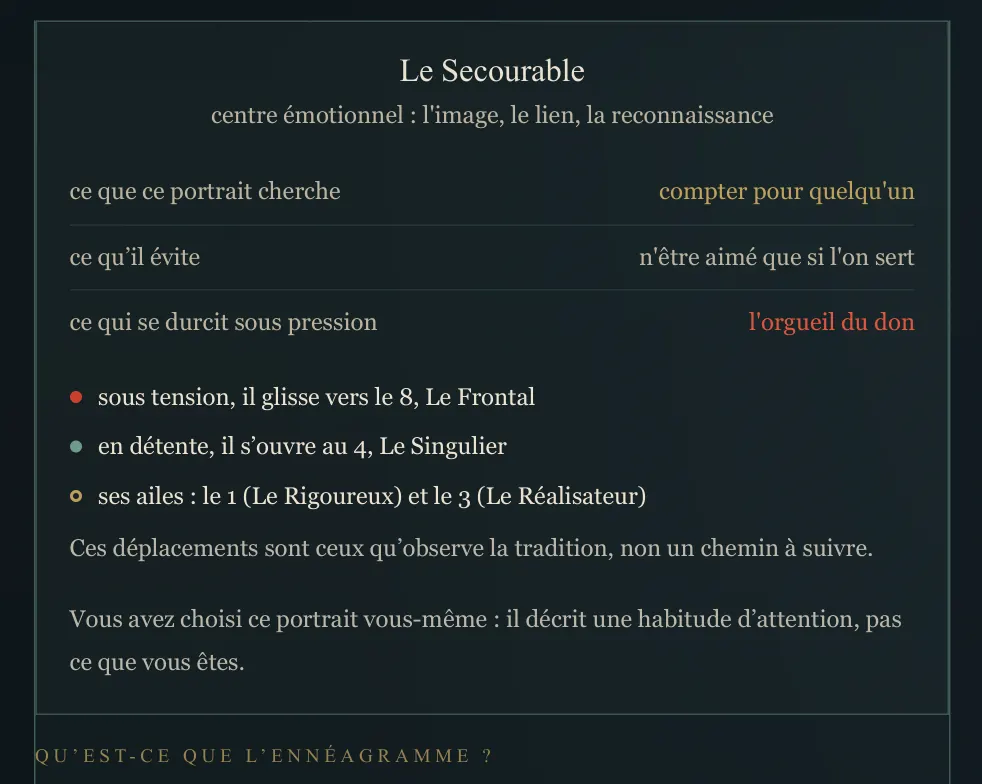 Visuel de la lecture : Vos nombres