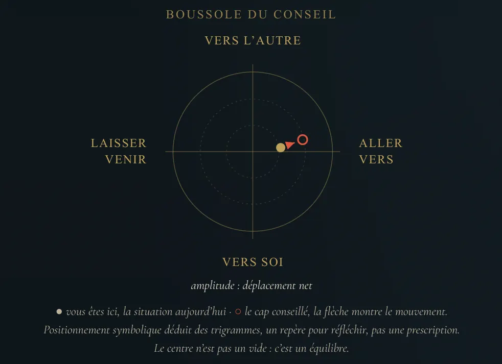 Visuel de la lecture : Signature des lettres