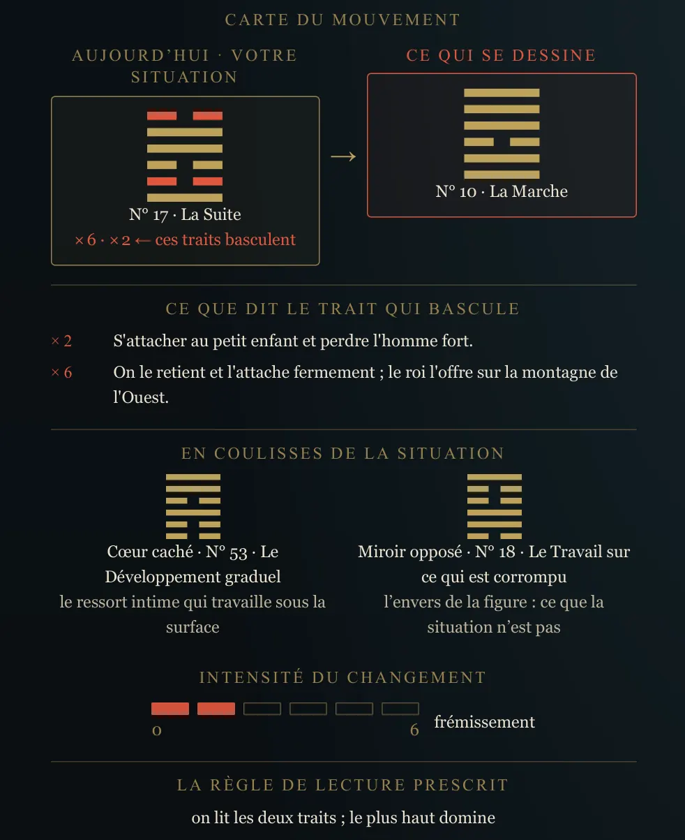 Visuel de la lecture