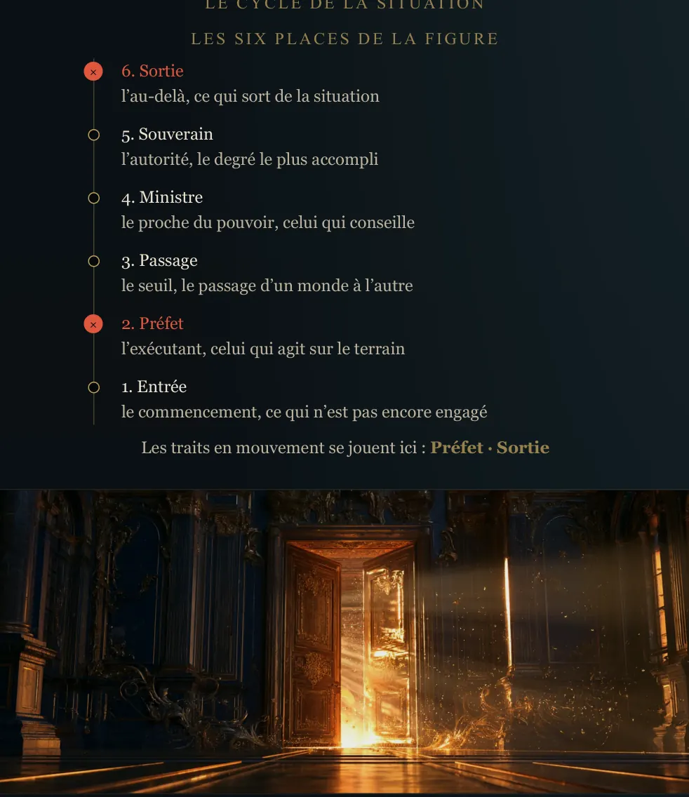 Visuel de la lecture