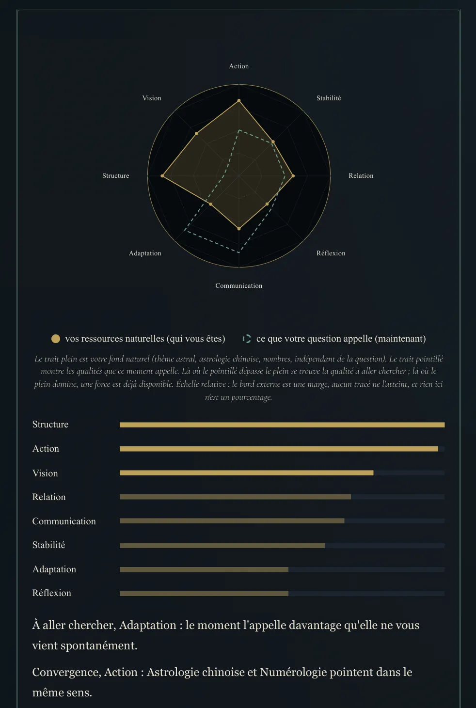 Visuel de la lecture : Portrait psychologique