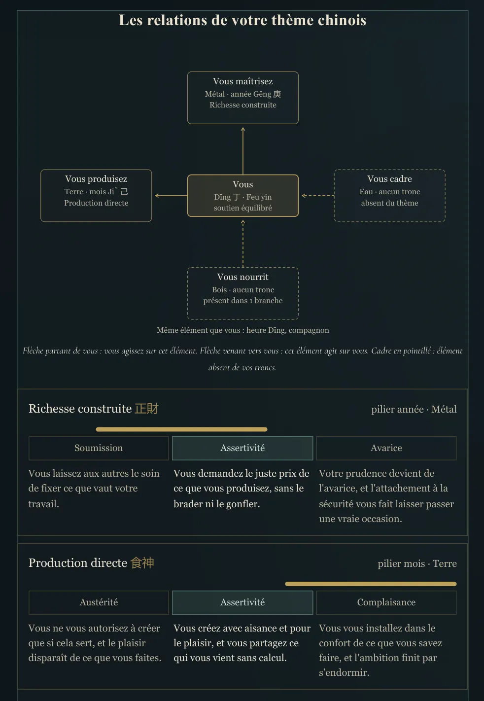Visuel de la lecture : Votre ciel chinois