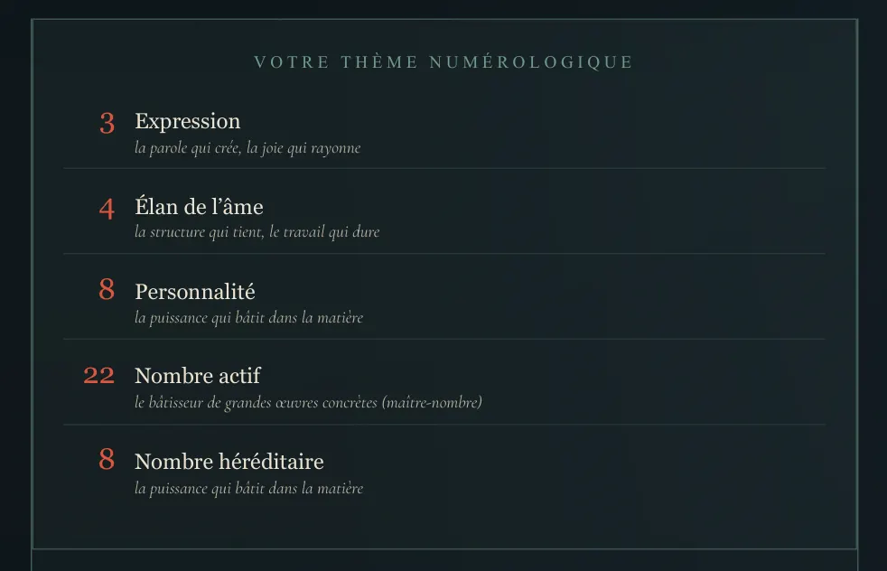 Visuel de la lecture : La grille d’inclusion
