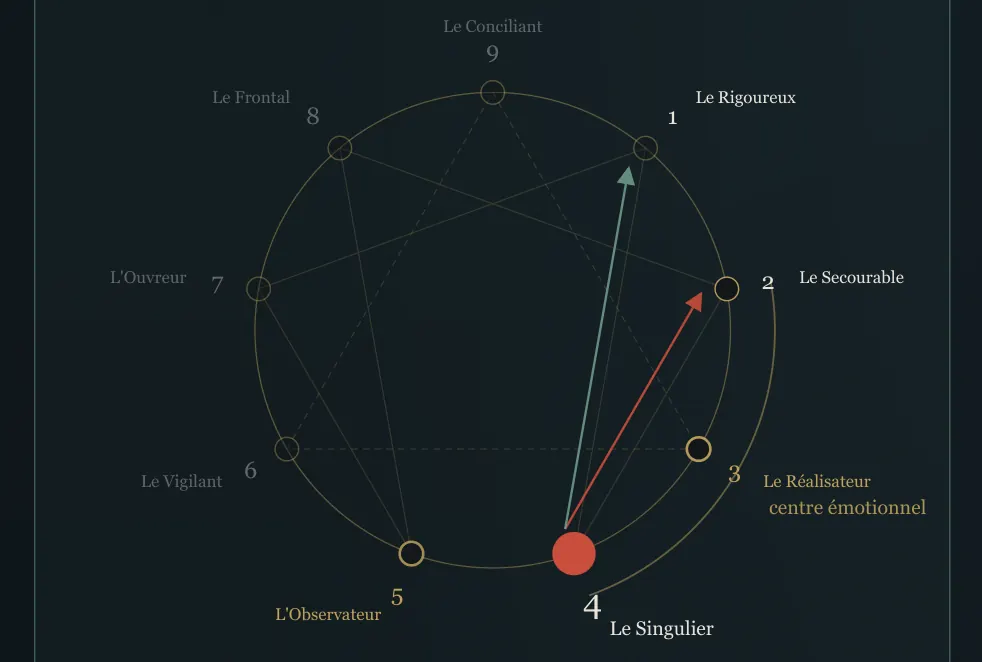 Visuel de la lecture : La grille d’inclusion