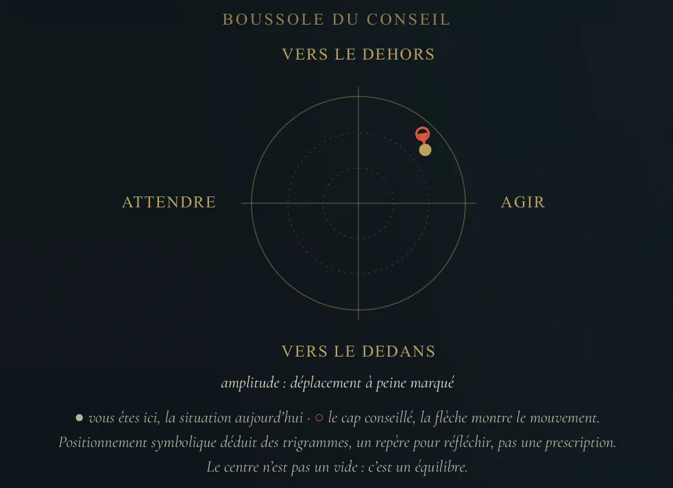 Visuel de la lecture : Signature des lettres